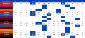 2025 SEC Football Schedule Grid - SEC12.com - SEC Football